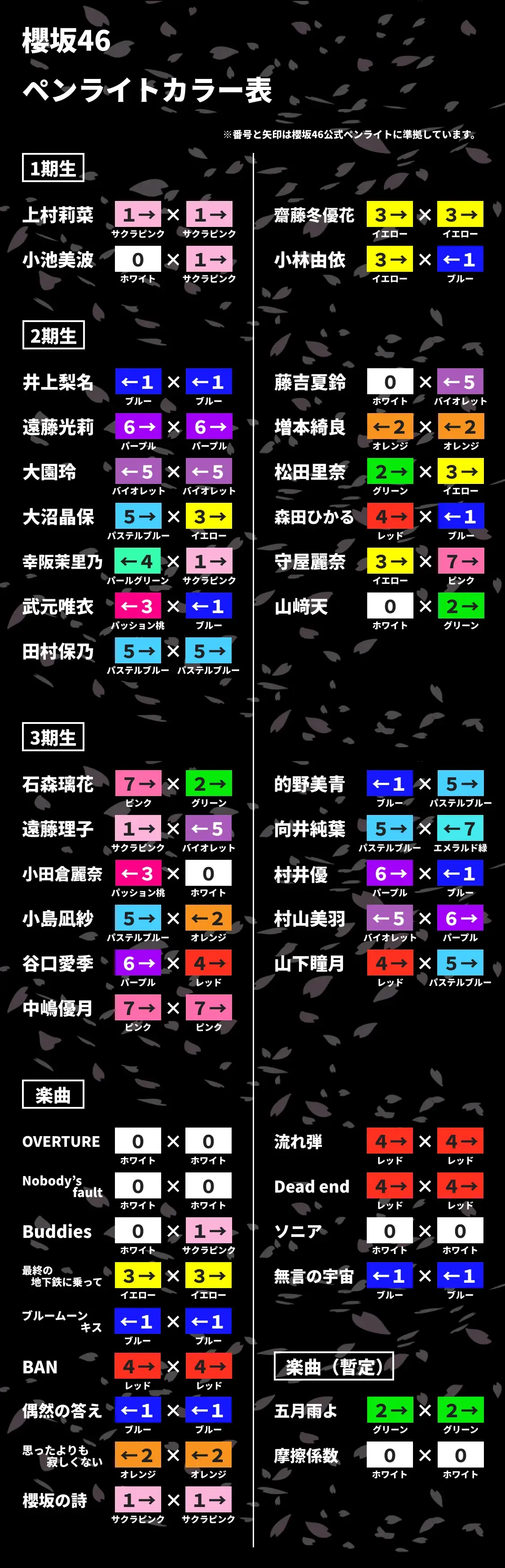 櫻坂46 最新ペンライトカラー（サイリウムカラー） 【2023年12月現在